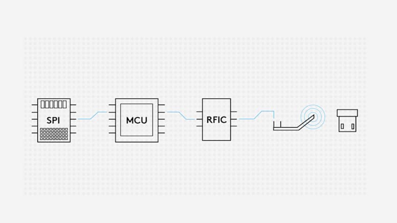 PERFORMANCE-TUNED DATA PIPELINE